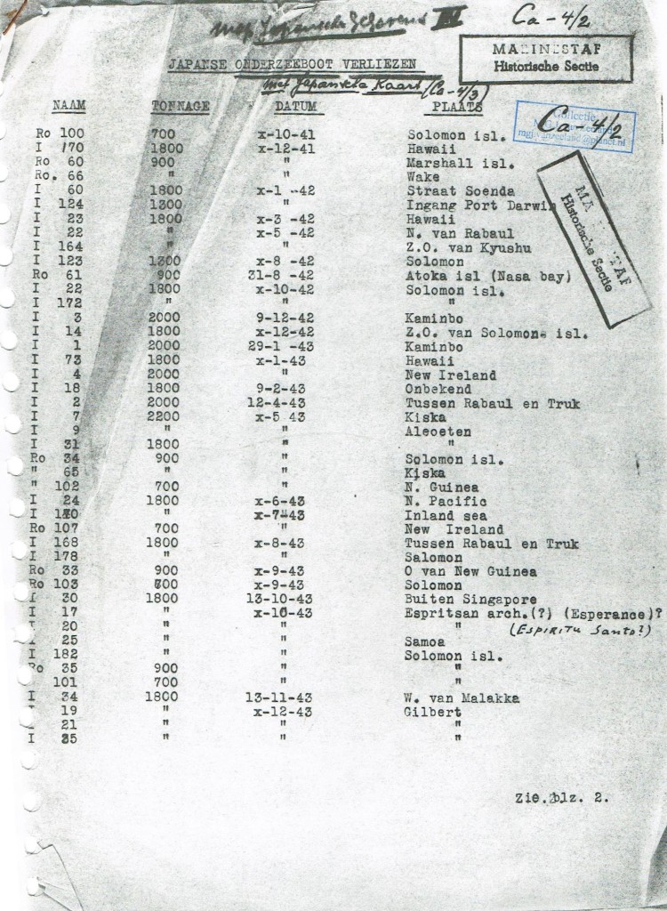 Document uit mijn Marine archieven met de Japanse Marine gegevens